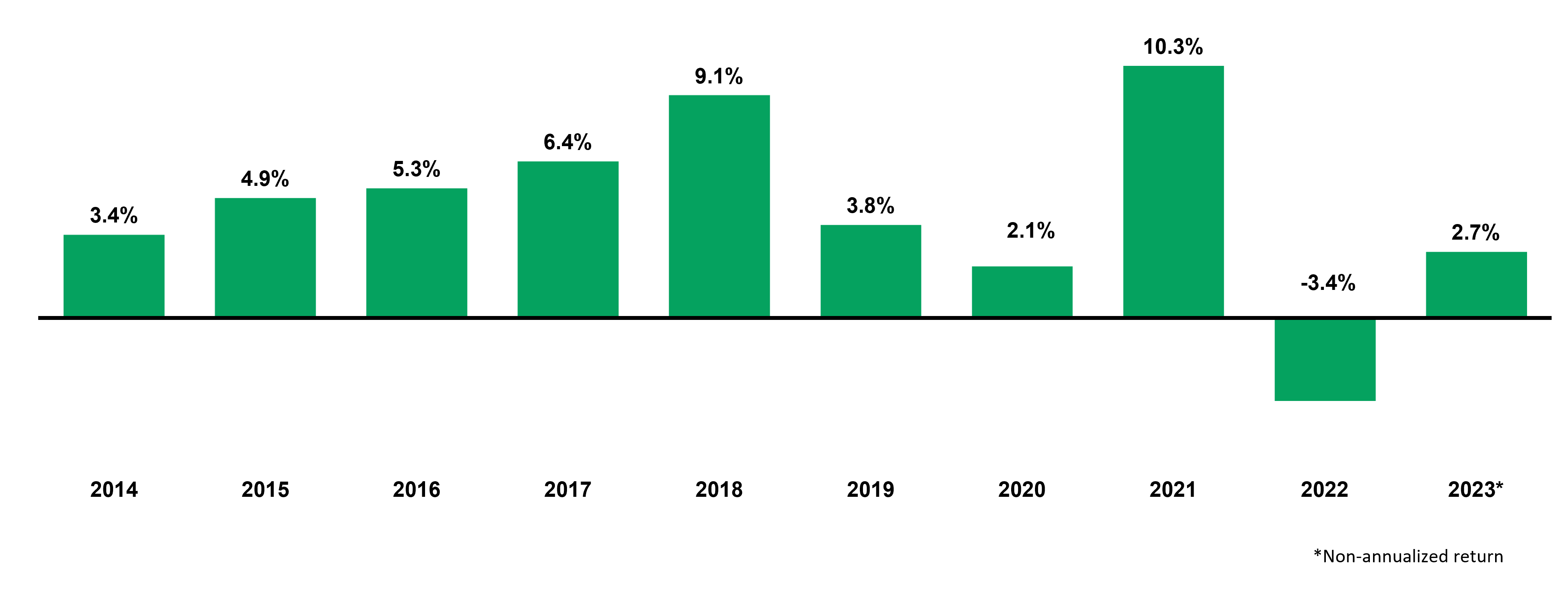 CRCD Annual Return June 30 2023