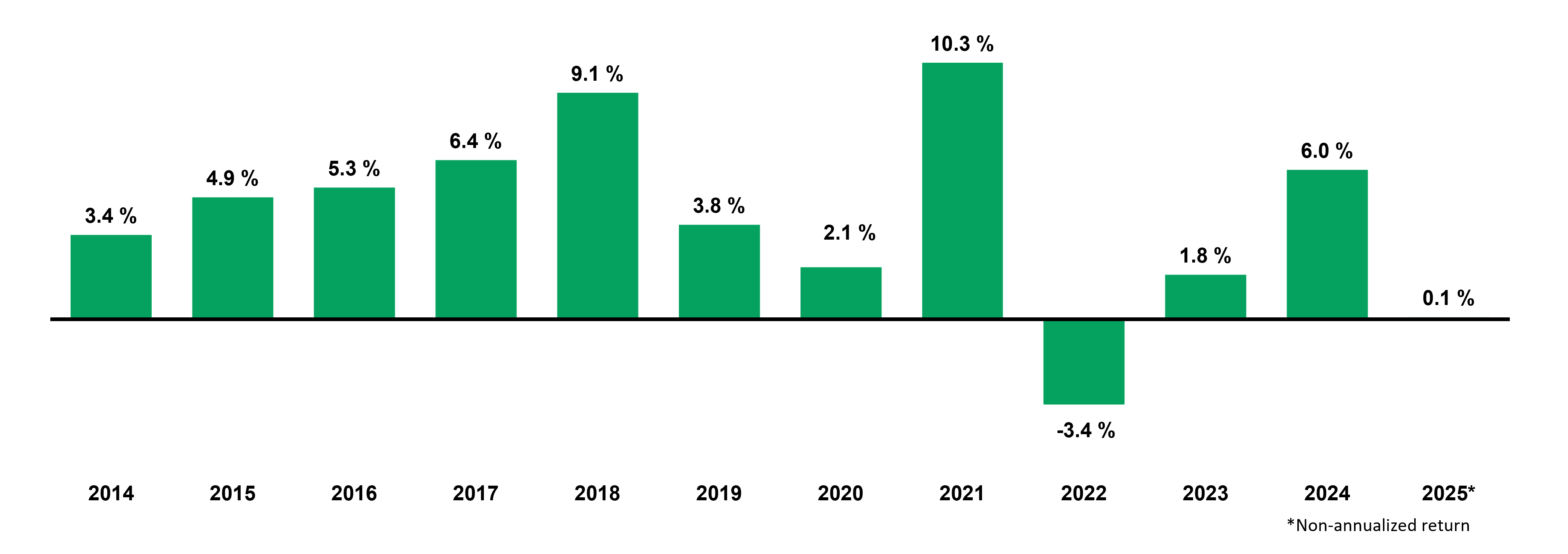 CRCD Annual Return June 30 2025