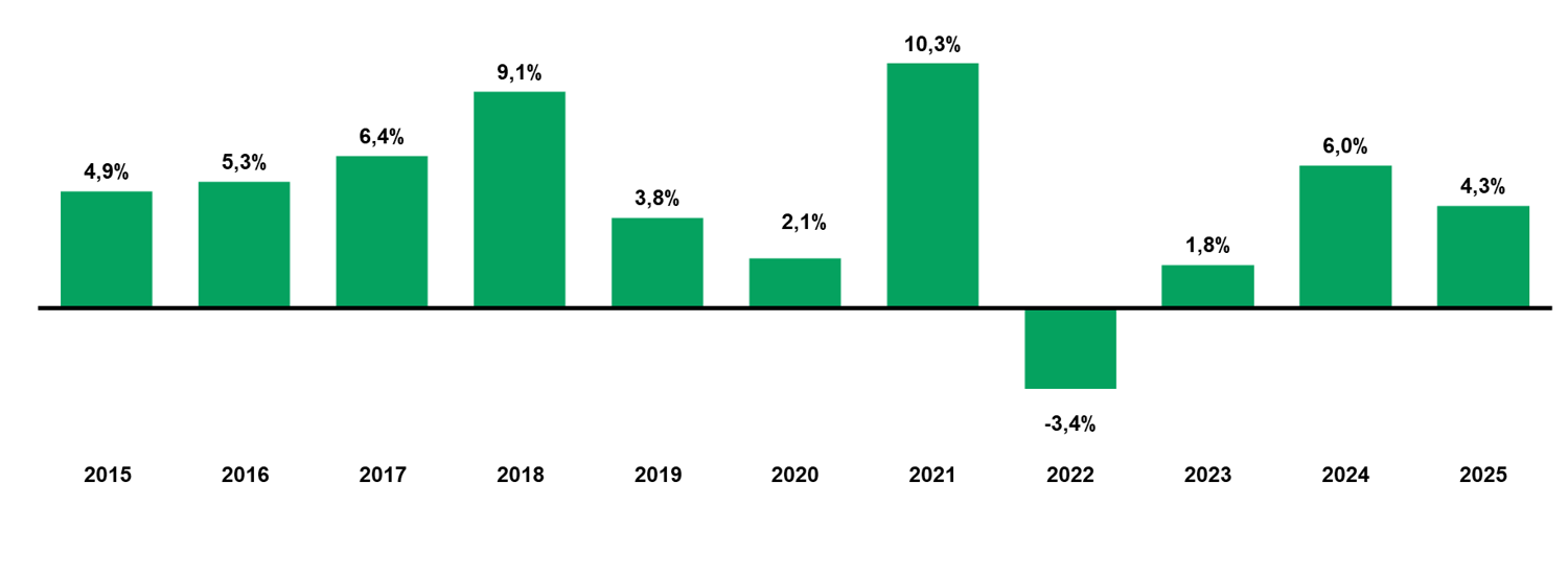 CRCD Annual Return December 31 2025