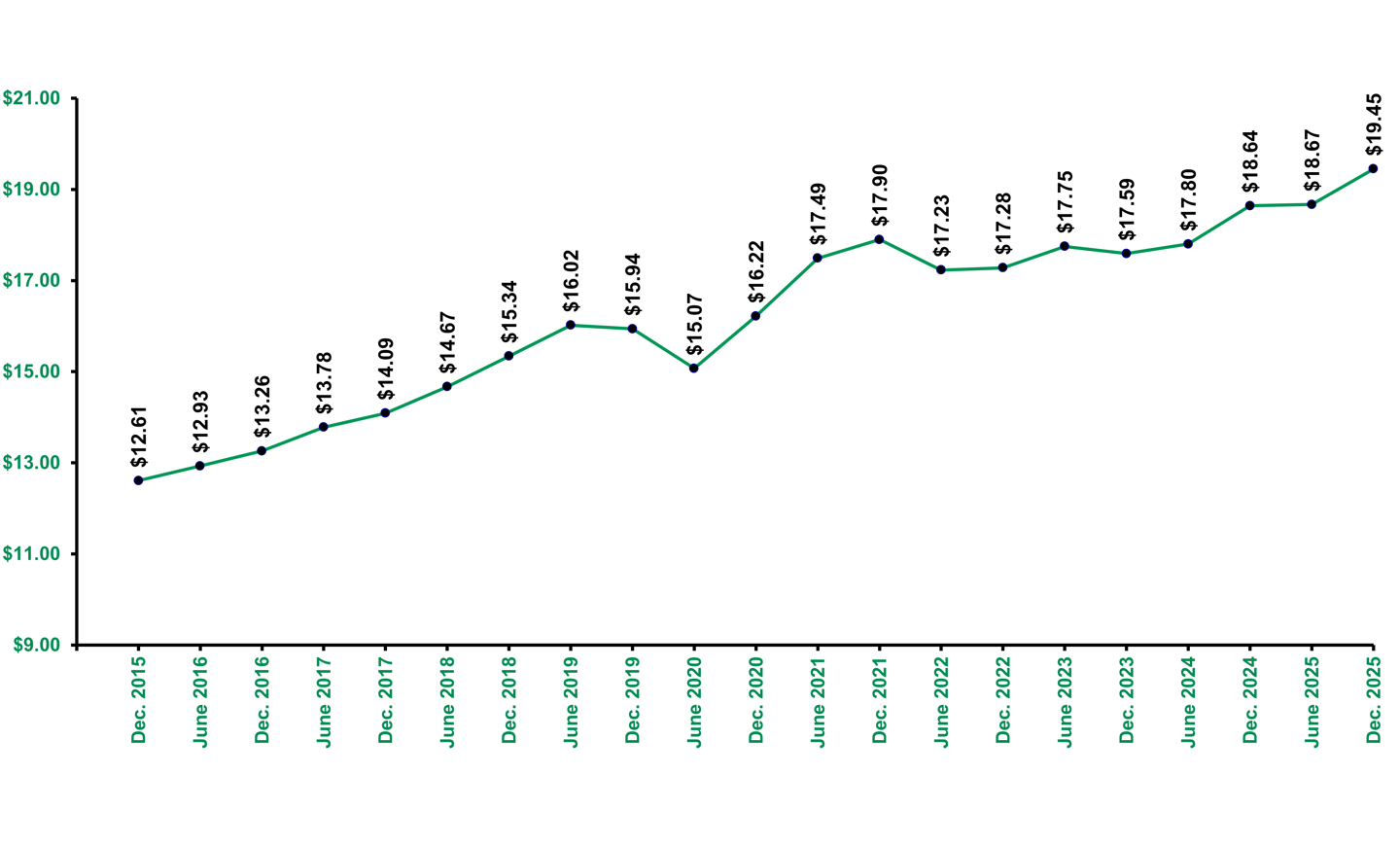 share-price-changes-december-31-2025.png