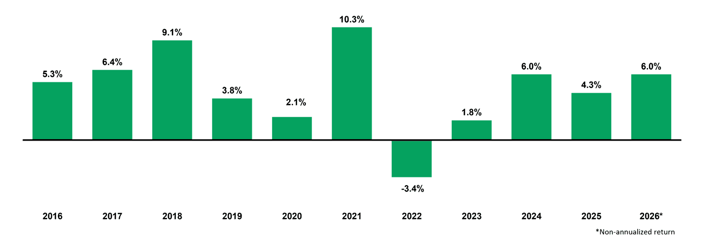 2026-06-30 CRCD annual return