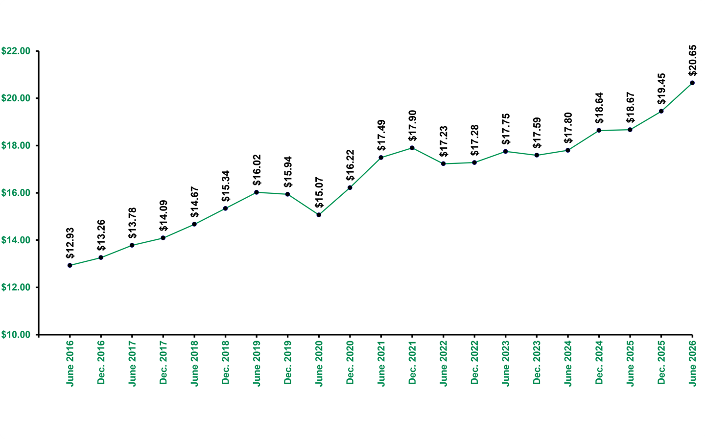 2026-06-30 Share price change