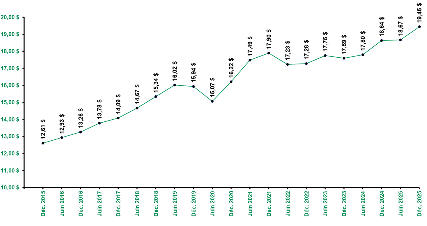 évolution-du-prix-de-laction-31-décembre-2025.png