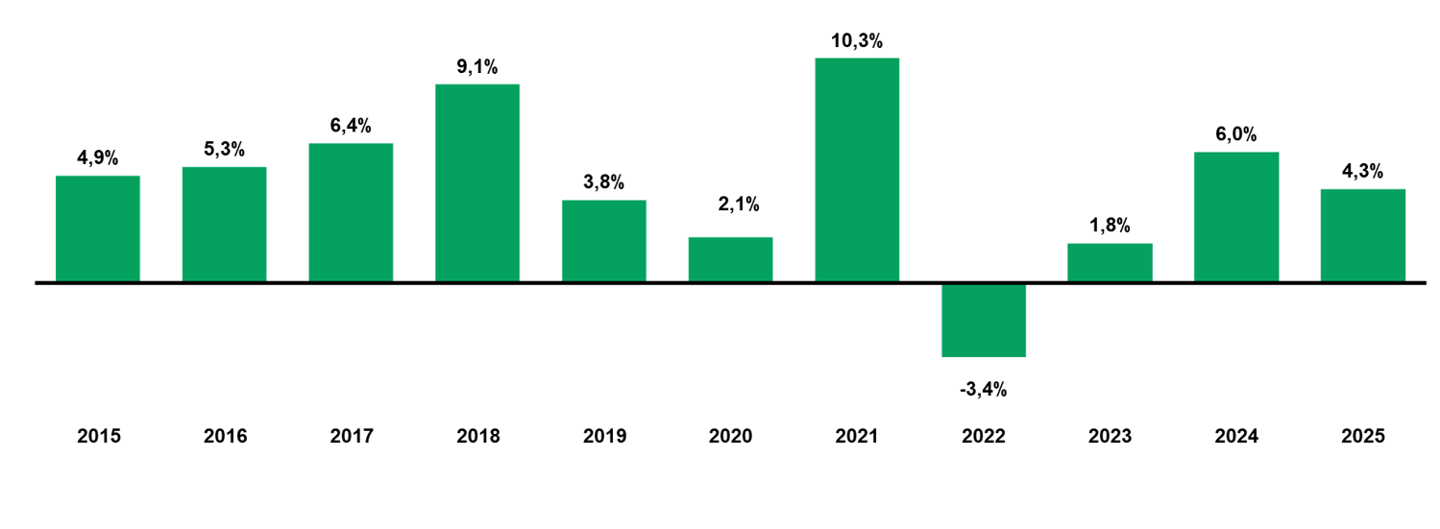 CRCD annual return - December 31 2025.png